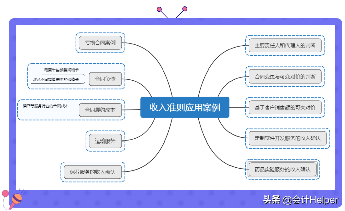 合同成本（11个新收入准则应用案例解析）