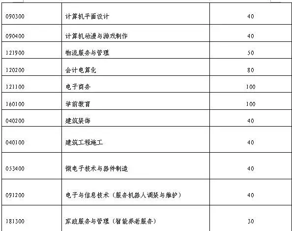 中招出炉｜一中季延养正各招700人，这个国际班招100人...还有侨声毓英紫峰招....今年10大不同