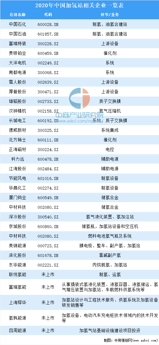 2021年中国氢燃料电池行业产业链全景图上中下游市场及企业剖析