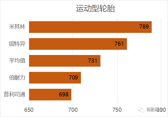 轮胎品牌满意度排行榜