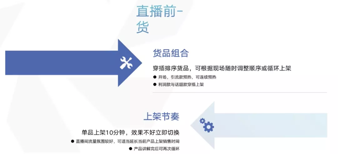 如何策划一场具有吸引力的直播?