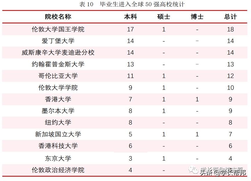 华东师范大学有哪些值得报考的亮点？附2019录取分数及就业数据