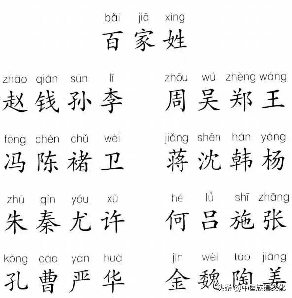 中国36个姓始祖起源！看看你是谁的后人？！