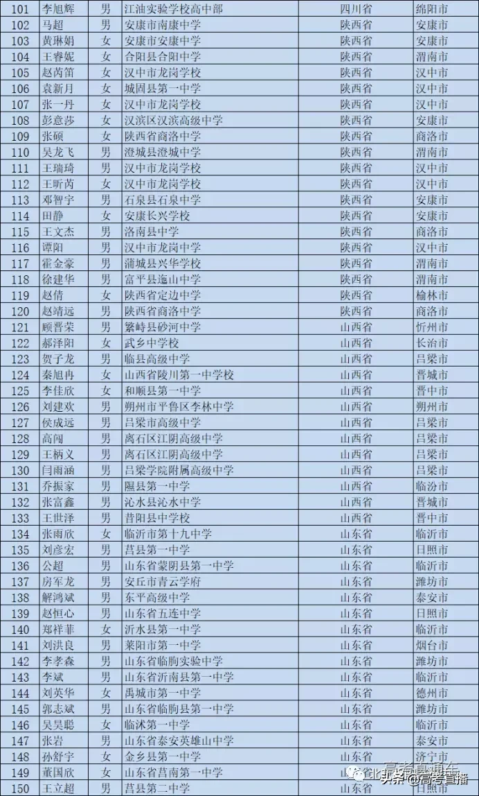 刚刚！又一批考生可以降分上名校，有你的名字吗？