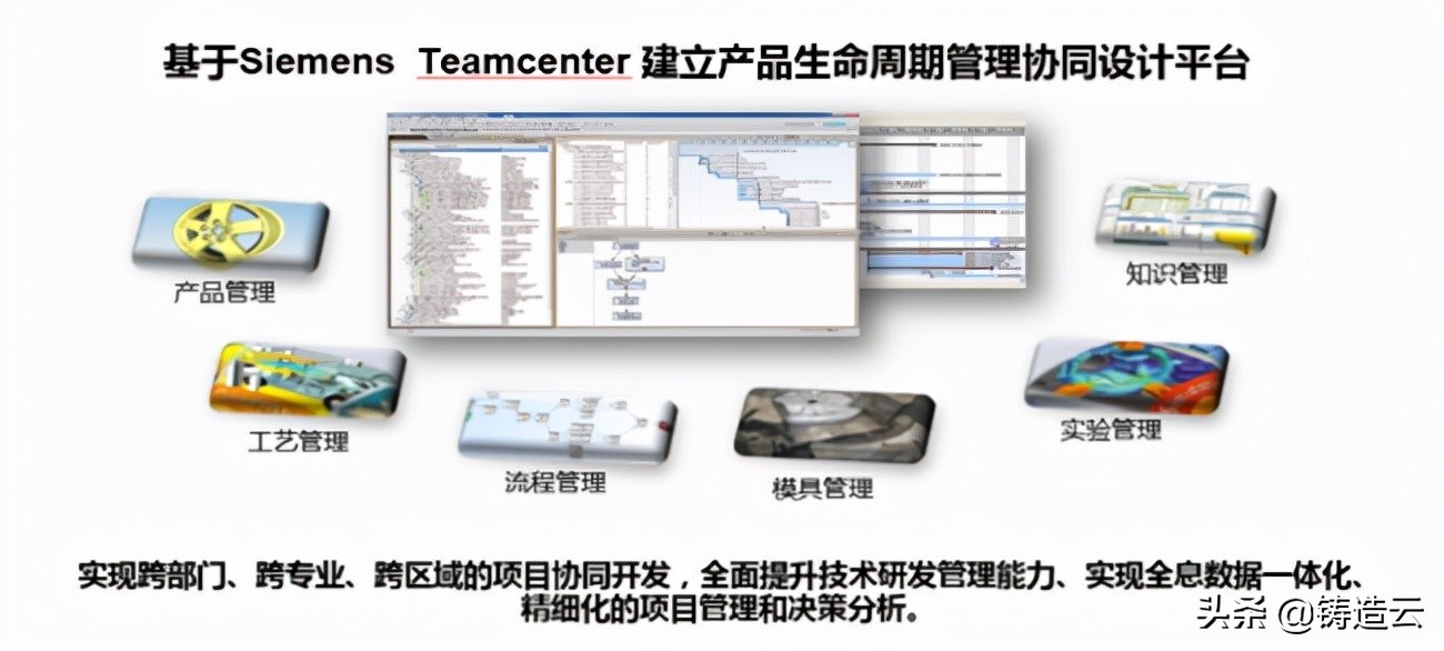 「智能制造应用案例」案例十一：中信戴卡铝车轮制造智能工厂