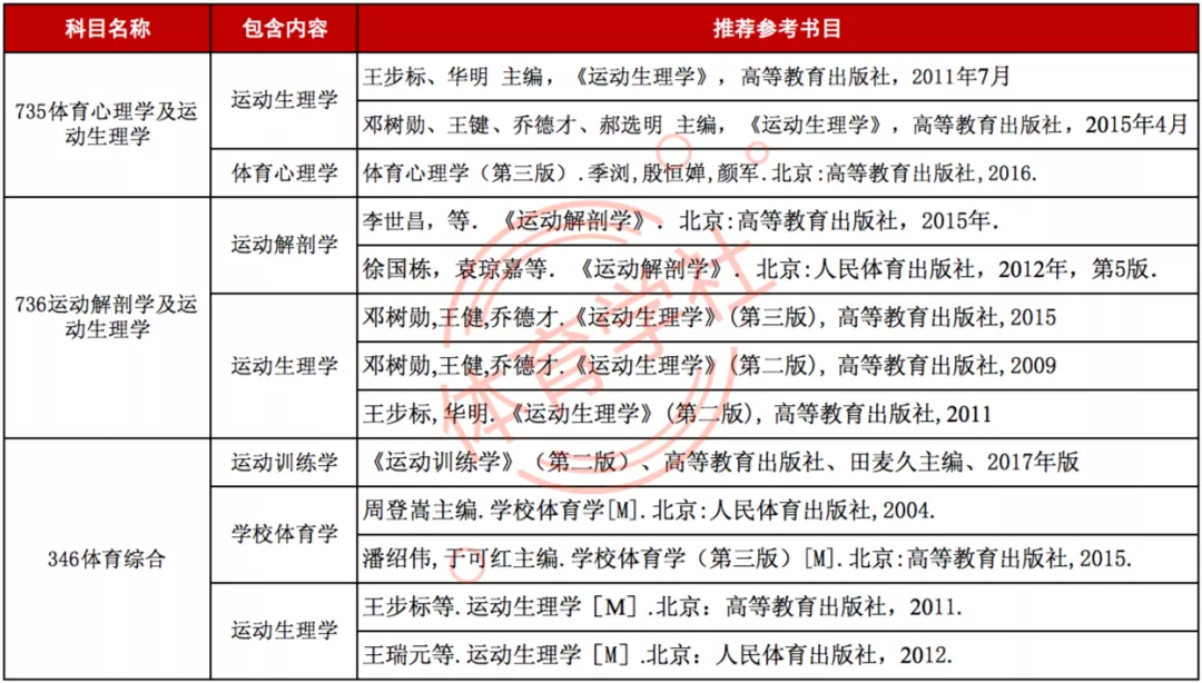 2022体育考研推荐院校之湖南师范大学
