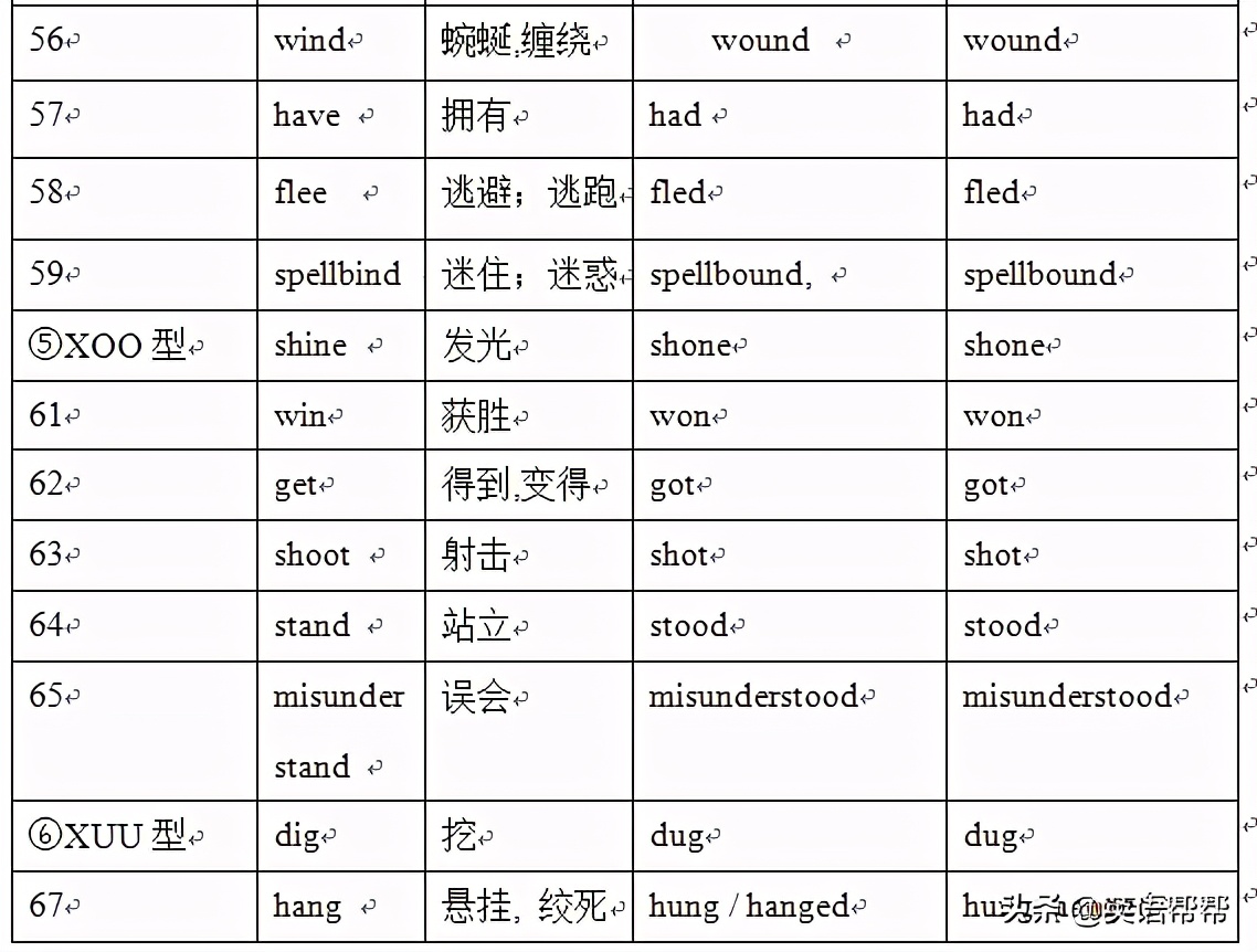 英语单词的三种变体
