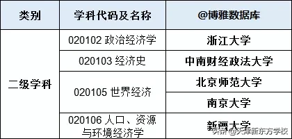备受关注的经济学专业,哪些院校实力强劲?附:大学经济学专业排名