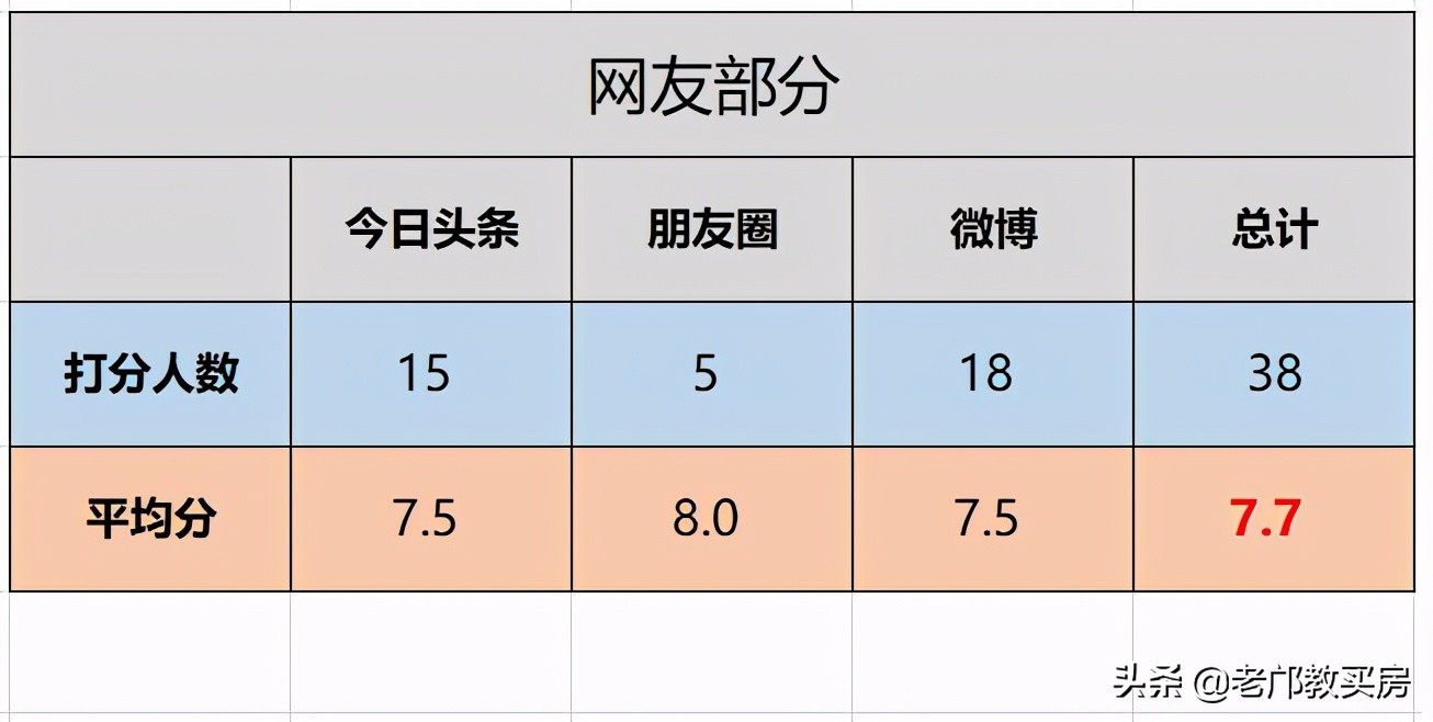 山那边的蓝精灵知识城，过着快乐的生活吗？