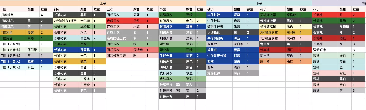 1张「神奇表格」，买买买 vs 扔扔扔不纠结