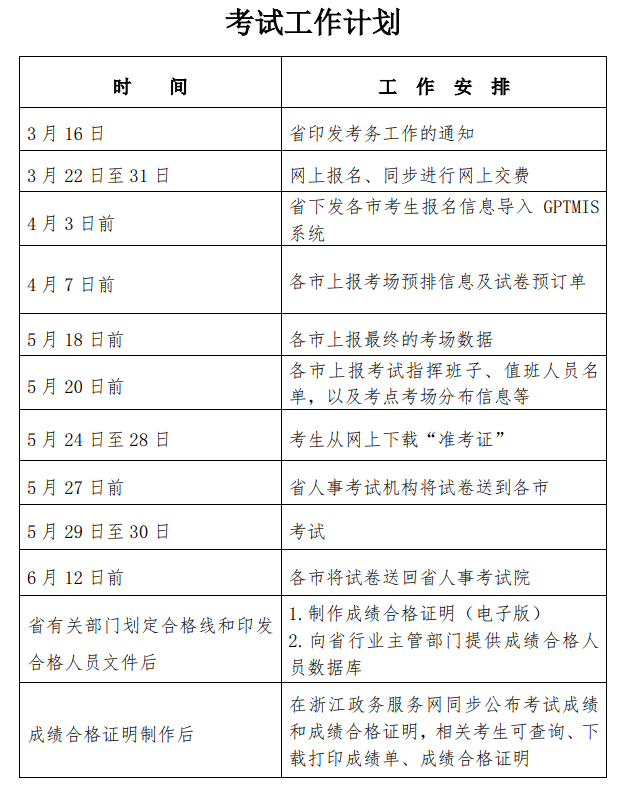 浙江二建报名公告已出！速看