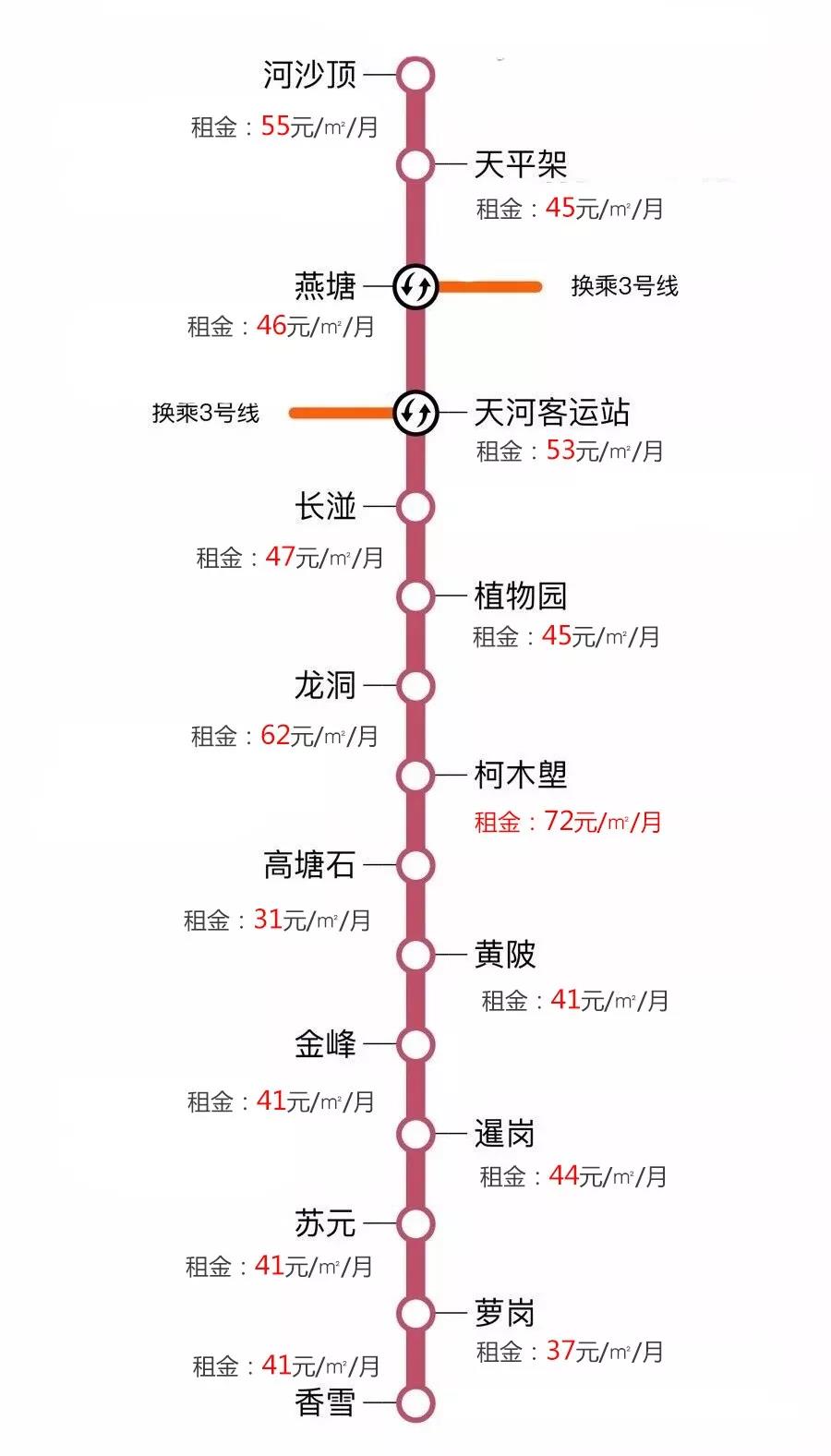 广州租房攻略：各地铁沿线房租大曝光！最便宜的地方竟然是？