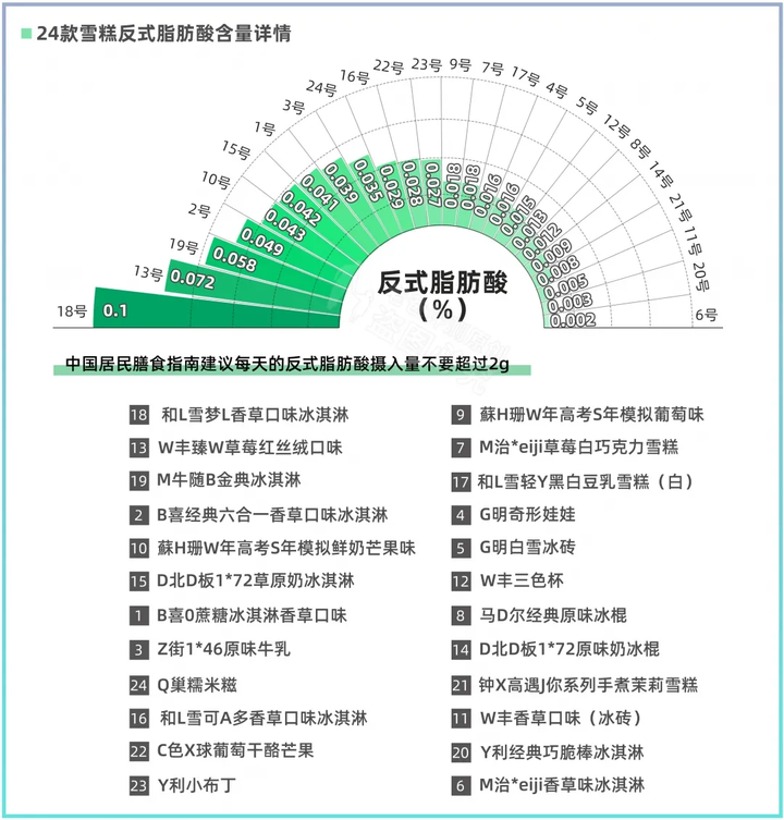 24款热门雪糕冰淇淋大评测，实测揭秘它们为什么那么贵