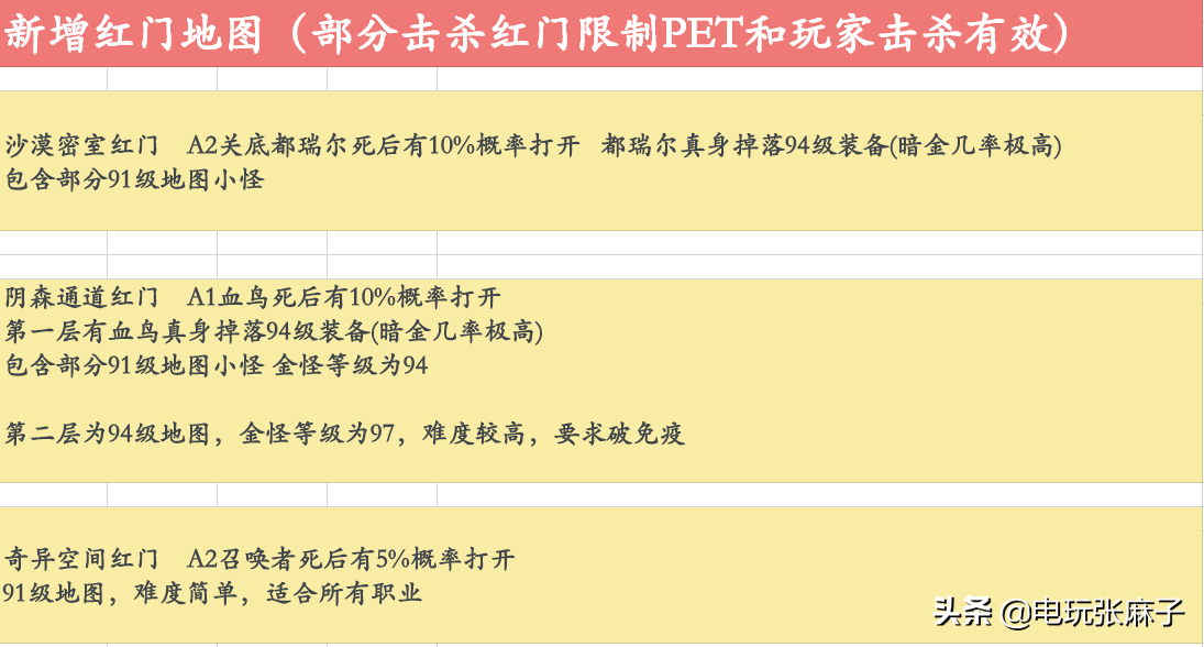 暗黑2元宝战网完整版玩法流程介绍