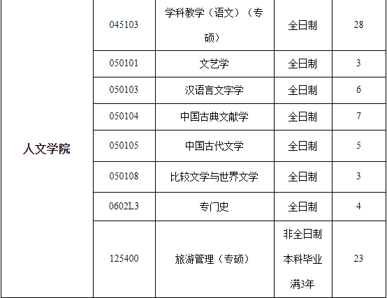 考研成绩出炉，部分考生质疑宁夏大学有压分现象