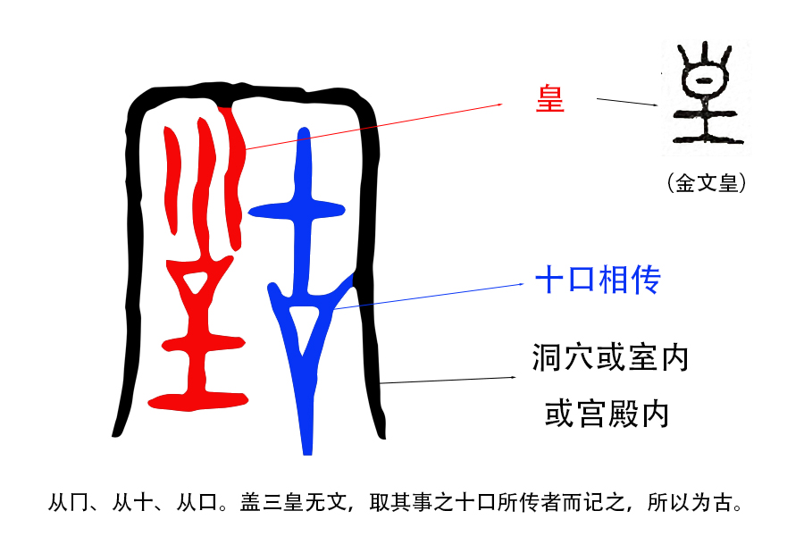 《说文解字》第375课：“古”字，到底是会意字，还是指事字？