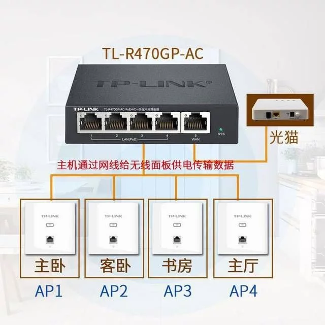 弱电箱不放路由器怎样组网别再把无线路由器放到弱电箱里了，没有wifi都怪你