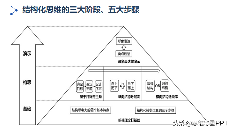 如何有效训练和提升逻辑思维能力的方法与技巧