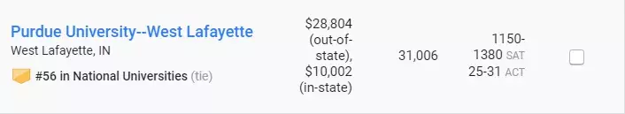 选校指南：美国TOP50名校并列五十六，普渡大学：低调的工程名校