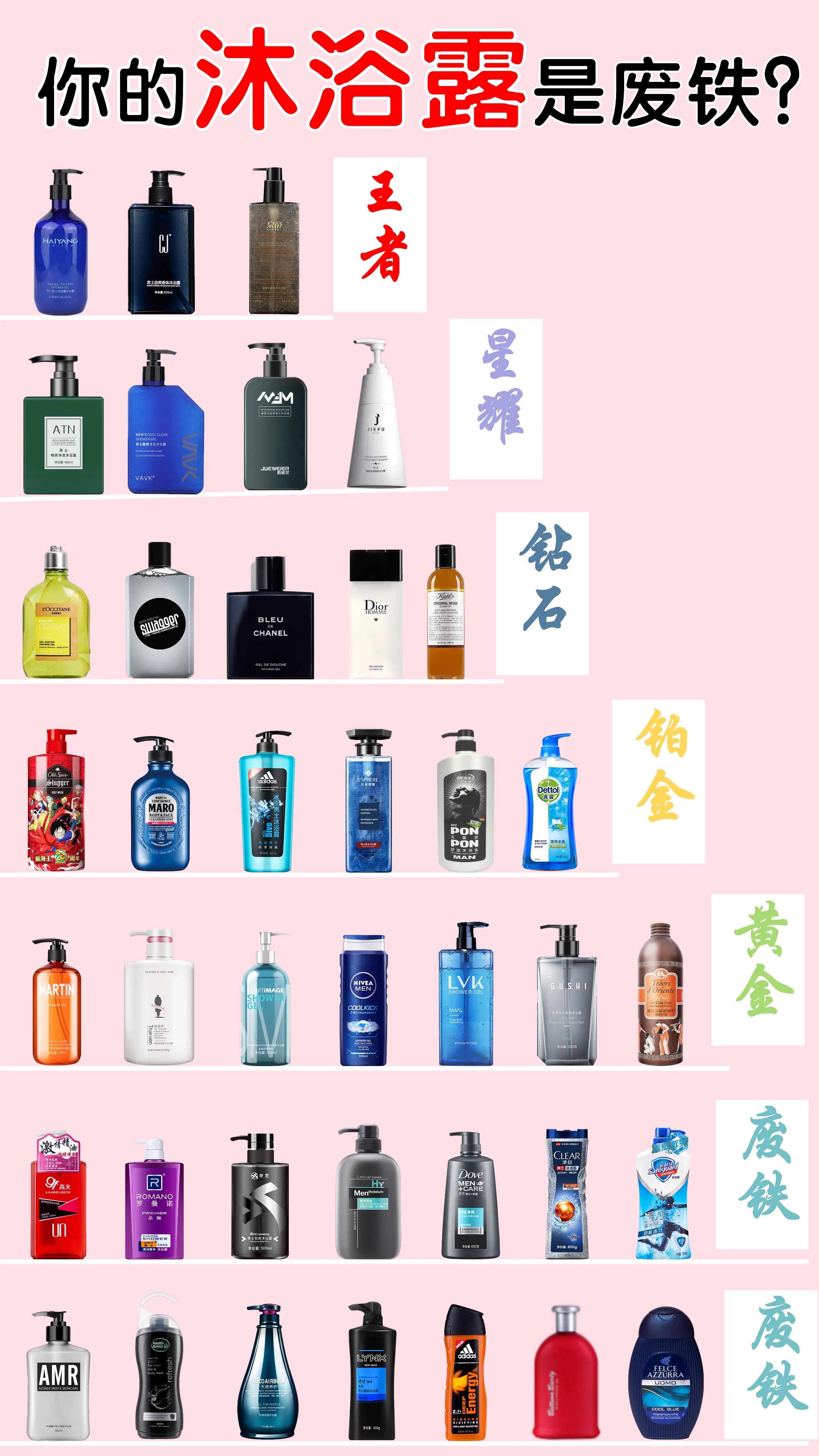 全網最火沐浴露排行榜
