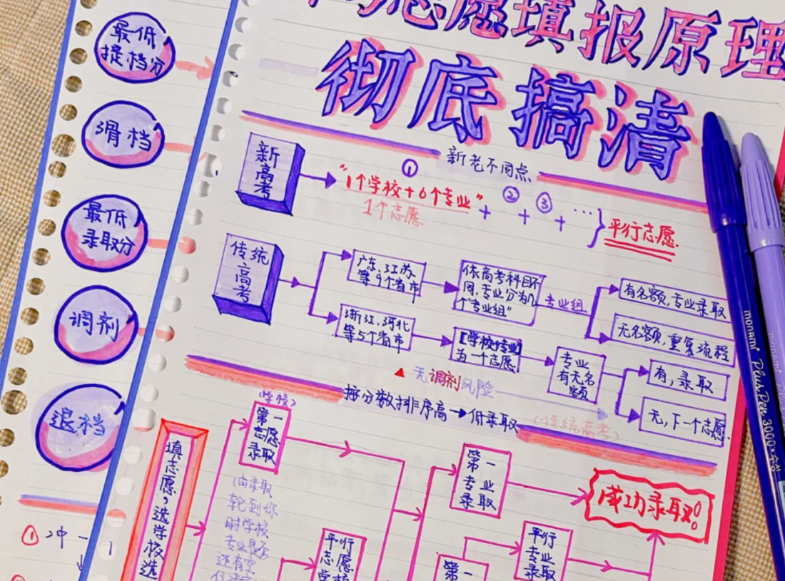 21年各省高考“分数线预估”出炉，江苏514分以下或将与本科无缘