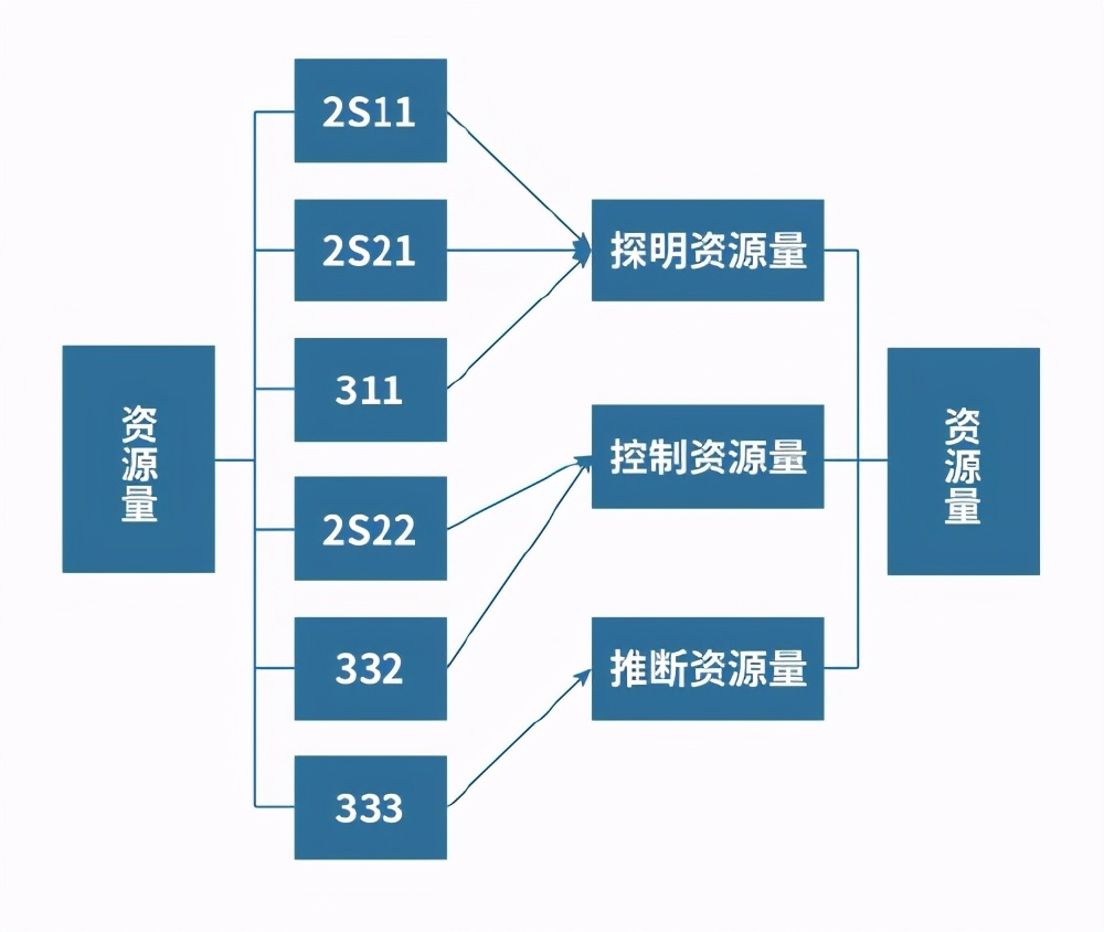 12.68亿吨！大庆底下还有一个大庆？为何我国还要进口石油？