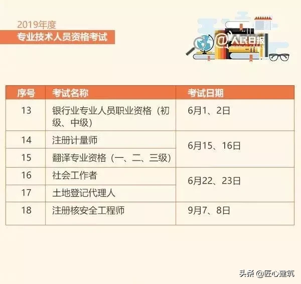 考证党注意了，人社部又取消一本证书！