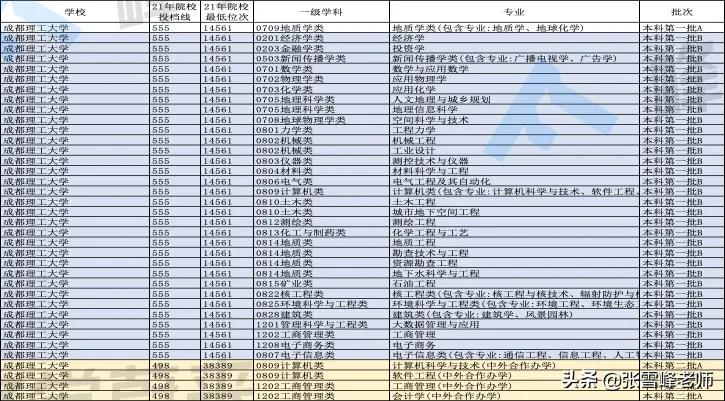 陕西有什么大学（强烈推荐这7所宝藏大学）