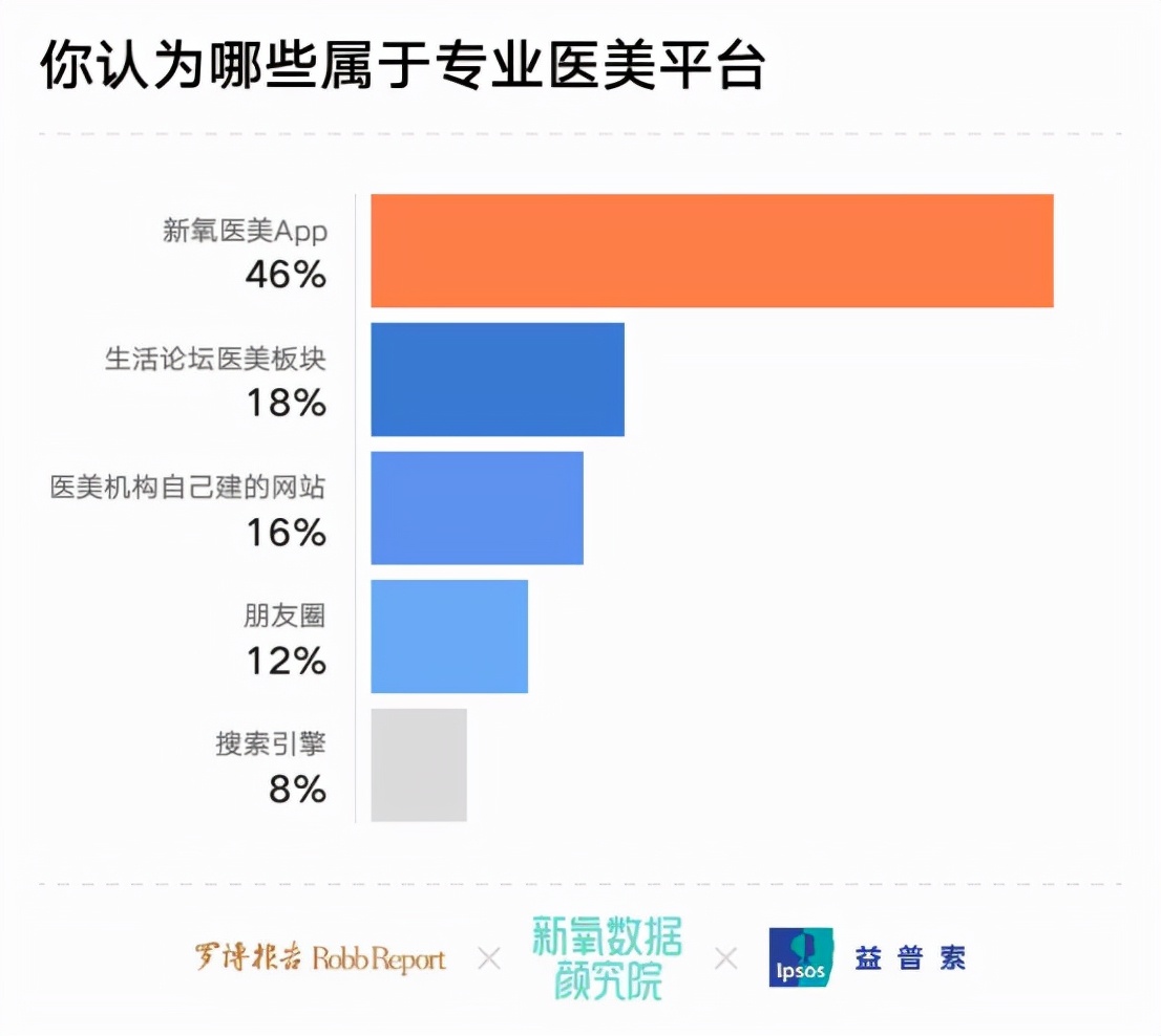 六成消费被“杀熟”，高净值人群医美消费更易“入坑”