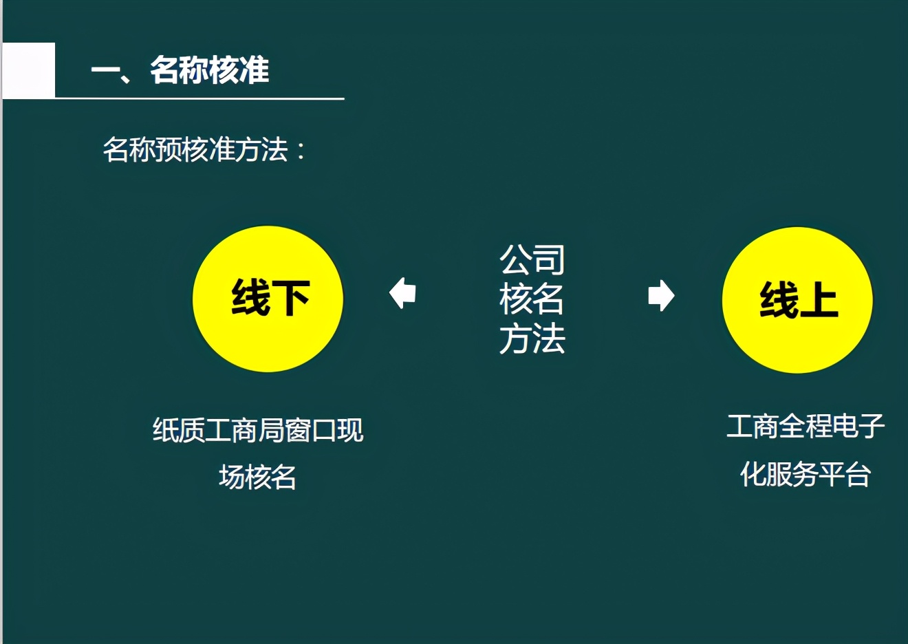厉害了！外勤会计工商税务注册流程，会计收好了