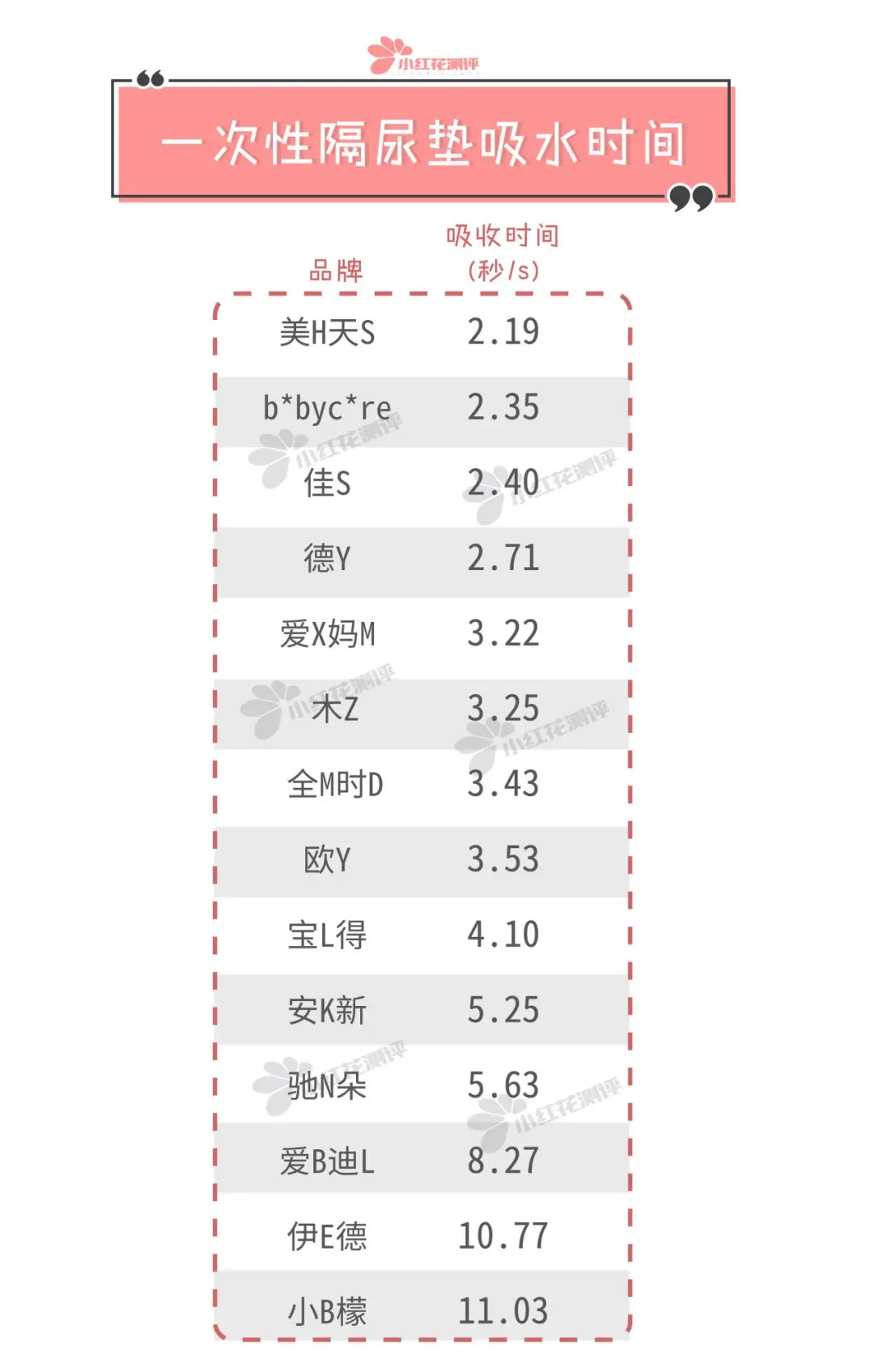 14款一次性隔尿垫测评:越厚的不一定吸水越好