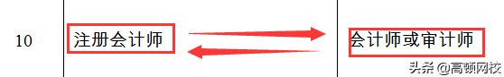 考下注册会计师有多“香”，这些地区将与职称证书互认