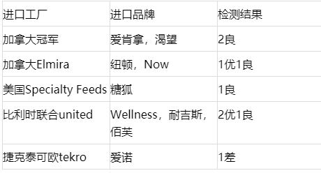 上海315消保委检测48款狗粮，9款毒素细菌超标，7款蛋白钙磷虚标