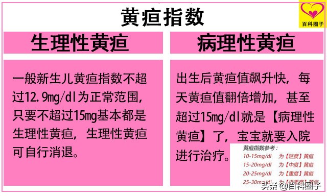  婴儿30天黄疸值对照表