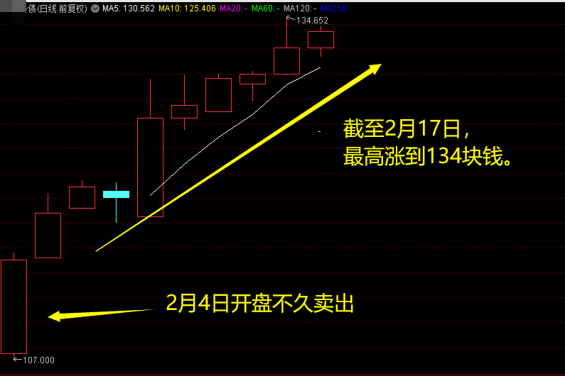 年后可转债又火了！中一签缴款1000元，最多能赚500元