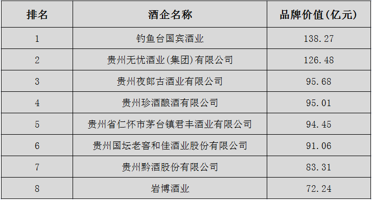 “中国酒业奥运会”之称的华樽杯品牌排行榜发布，释放了白酒哪些重要信号？