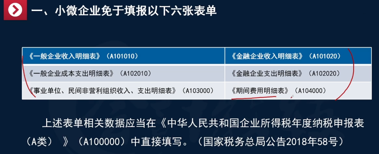 小规模纳税人汇算清缴怎么做账，申报操作步骤