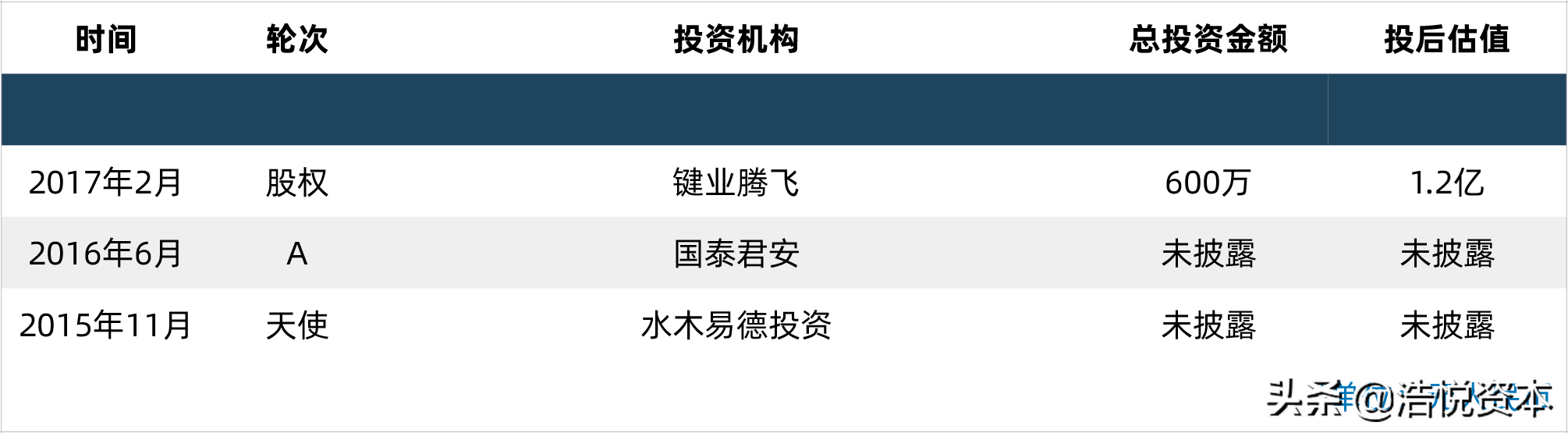 新冠药物纳入医保目录调整方案，年度医保目录调整正式走向常态化