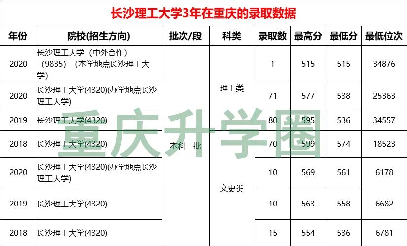 2021湖南省大学排名前10强，谁是你心目中的最强C位？