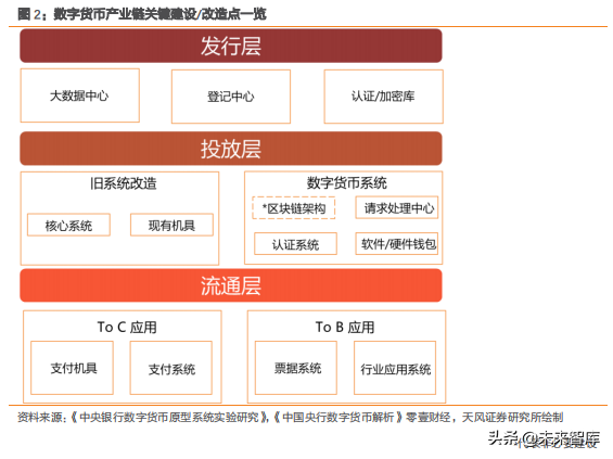 数字货币专题报告及产业链细分梳理投资机会