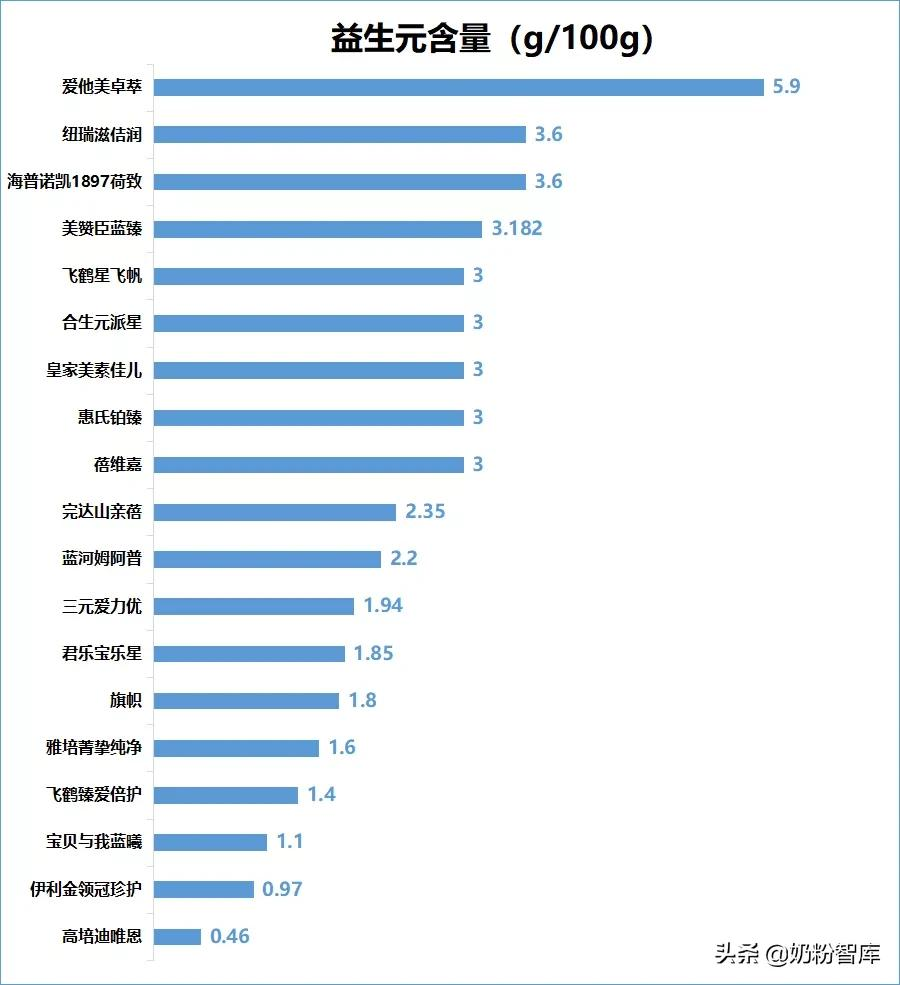 进口奶粉牌子排行榜，进口奶粉品牌十大排名