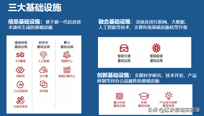 区块链技术发展的外延和内涵