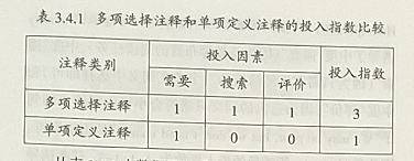 阅读对初中生英语词汇附带习得和学习成绩的影响研究