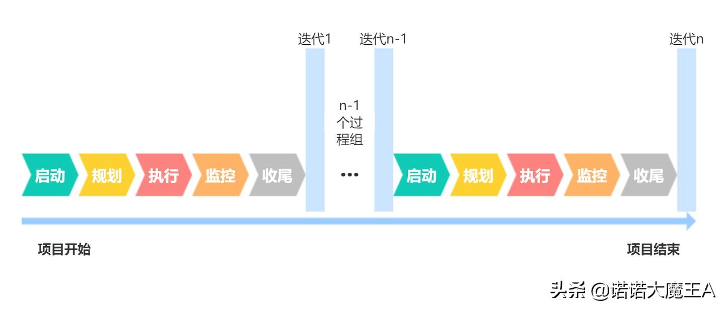 项目组合管理能和挣值管理并用吗_开发网络试题库管理应用软件中添加试题功能的开发步骤_软件开发与项目管理专业