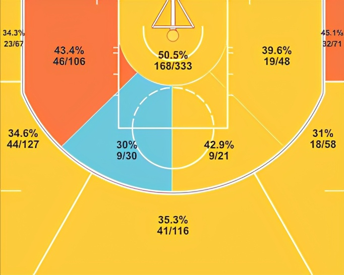 nba乐福为什么是0(没有詹姆斯，3年无缘季后赛！乐福终于被骑士队摆上货架)