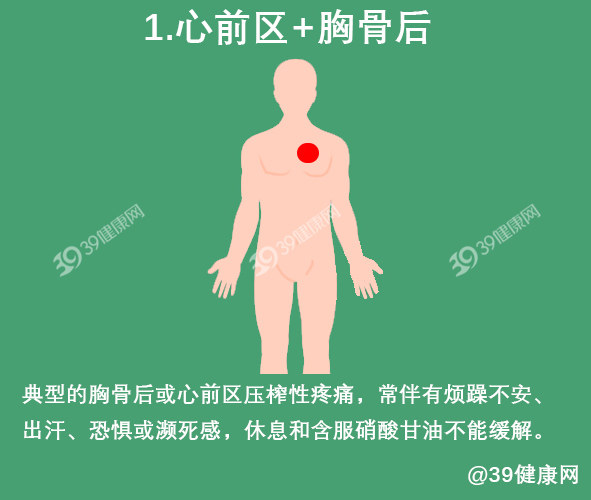 心肌缺血会出现哪些典型和不典型症状？怎么检查和吃药？一文说清