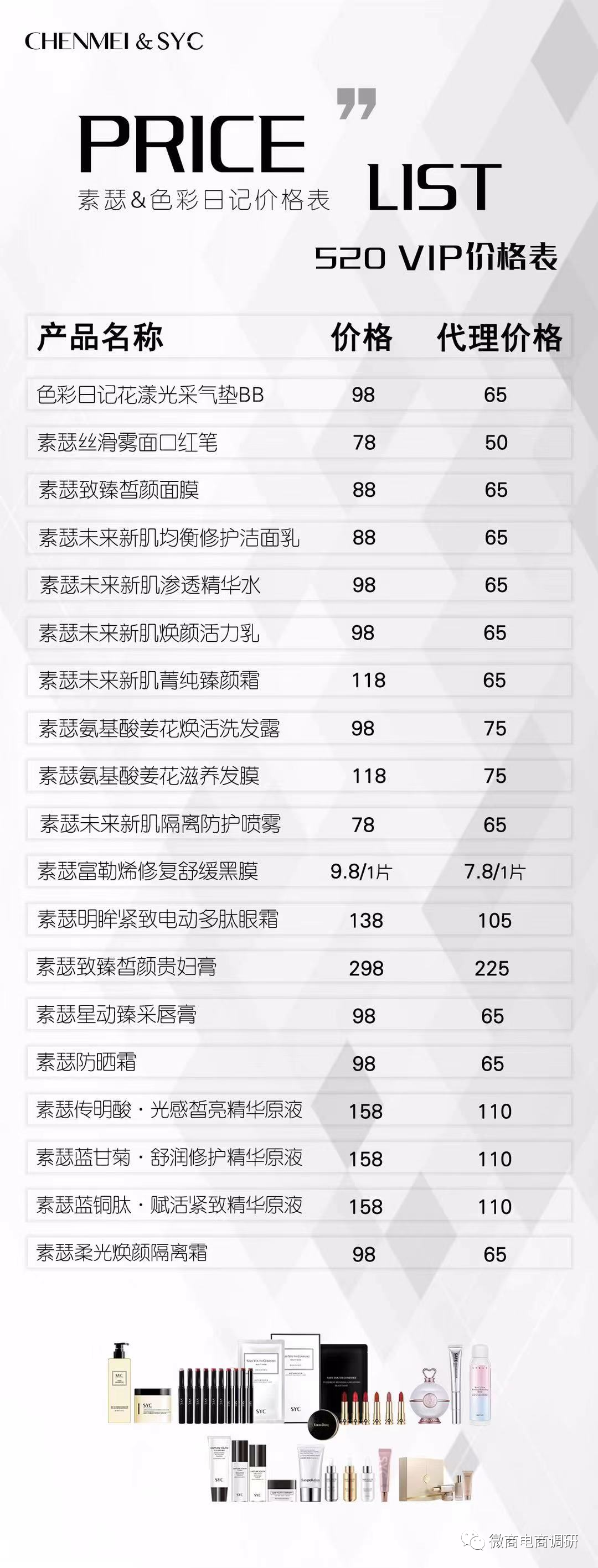 素瑟系列产品涉嫌虚假宣传，辰美国际代理日利润过百万有何秘诀？