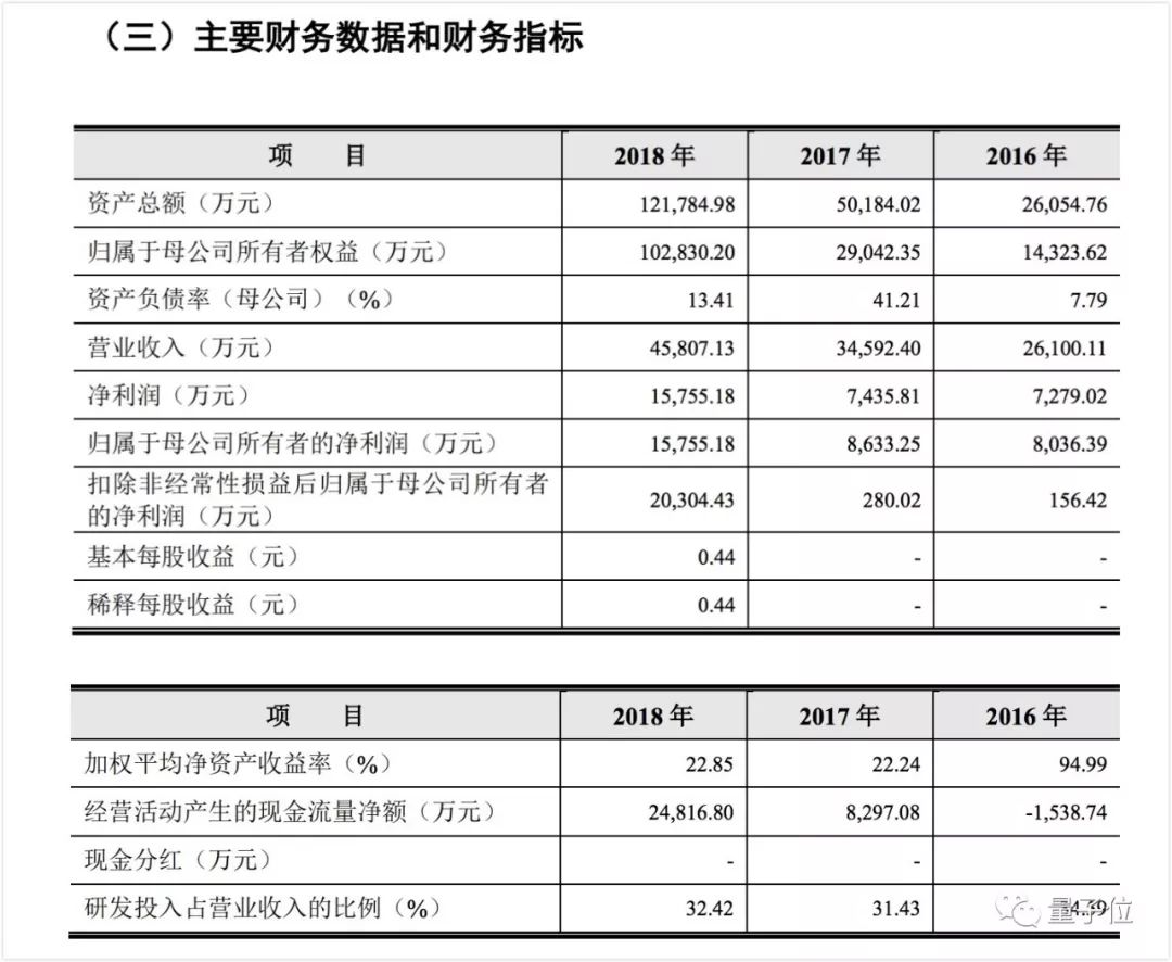 深圳福永理光最新招聘（第一家科创板IPO的AI公司）