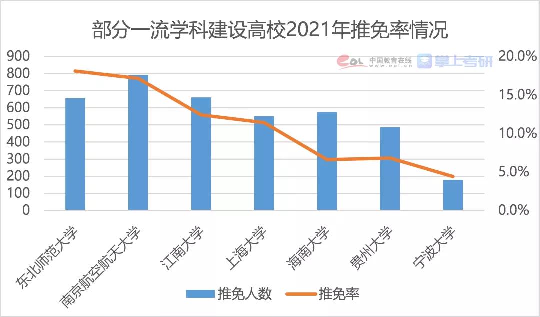2021年全国研究生招生调查报告发布