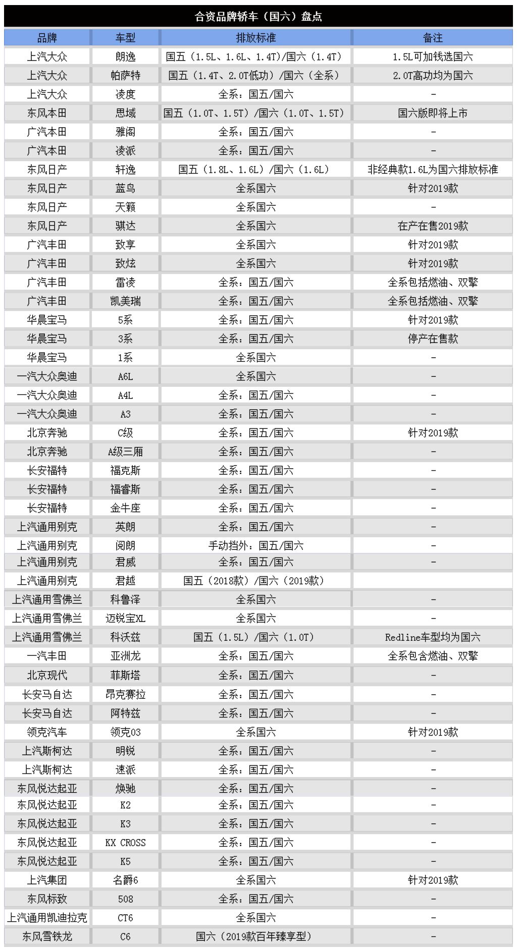 146款国六新车大全！满足大家购车需求！